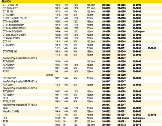 Seadoo Battery Chart