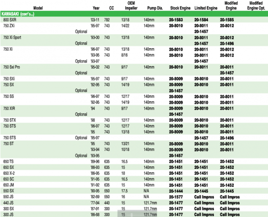 Solas Seadoo Impeller Chart